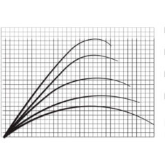 Спиннинг SG2 Light Game 7'3" 221cm 5-18g 2sec