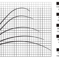 Спиннинг  SG4  Medium Game  8'3" 251cm 7-25g 2sec
